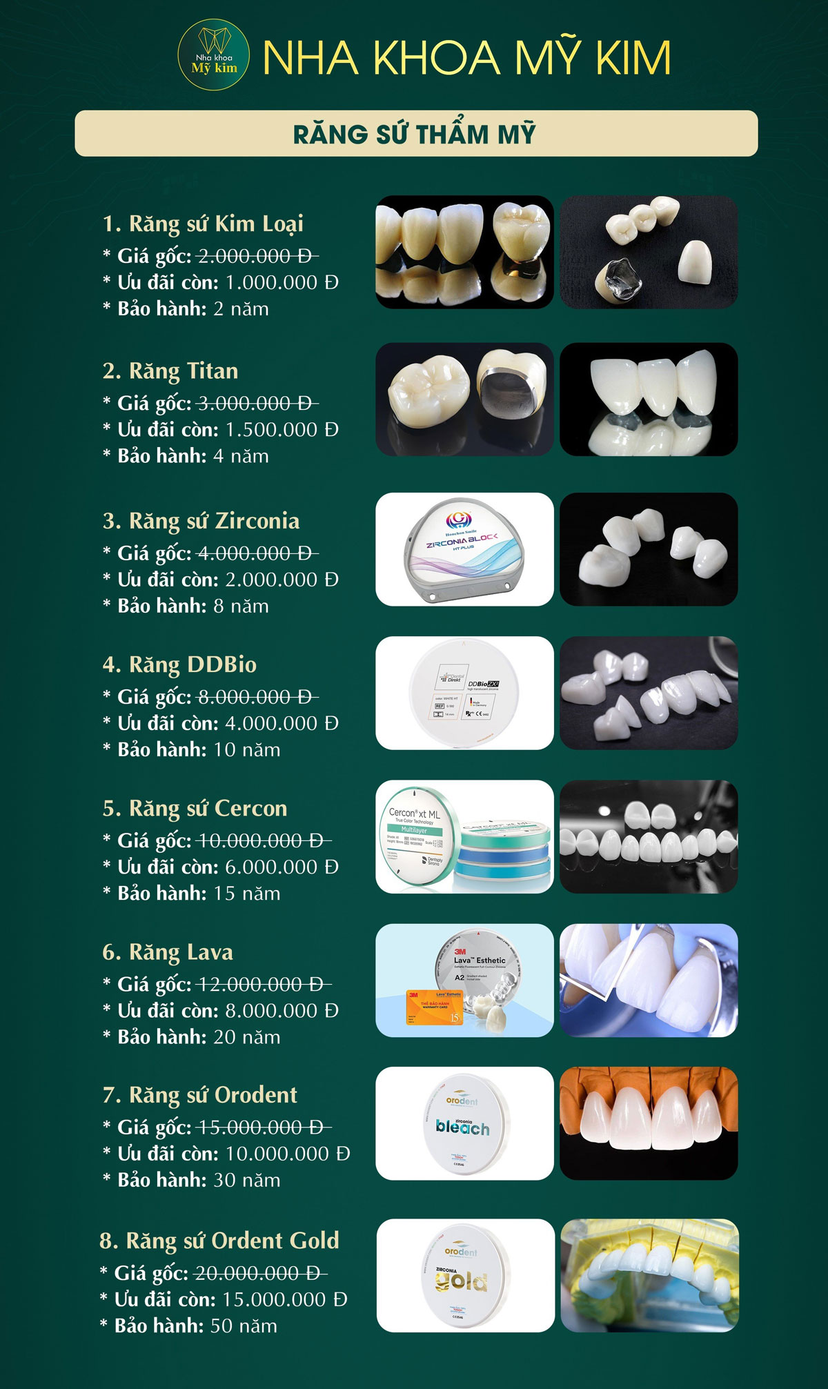 Bảng giá dịch vụ bọc răng sứ chất lượng